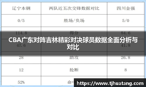 CBA广东对阵吉林精彩对决球员数据全面分析与对比